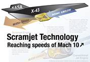Oct. 14th, 2004 - Mach 10 Free Flight of Hypersonic X-43A Slated for November